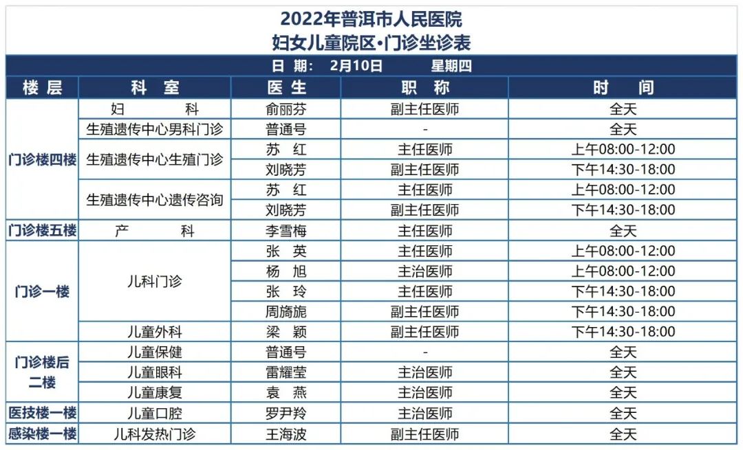 普洱市人民医院