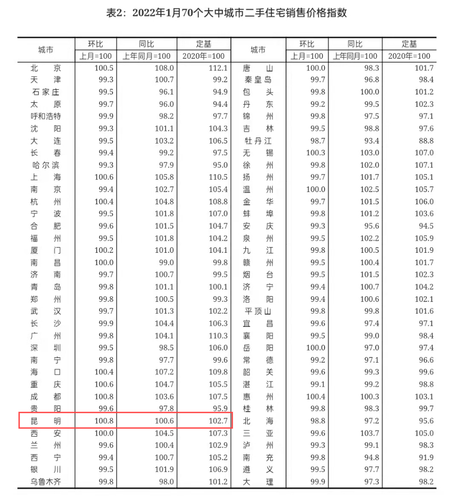 昆明信息港/cnkmxxg