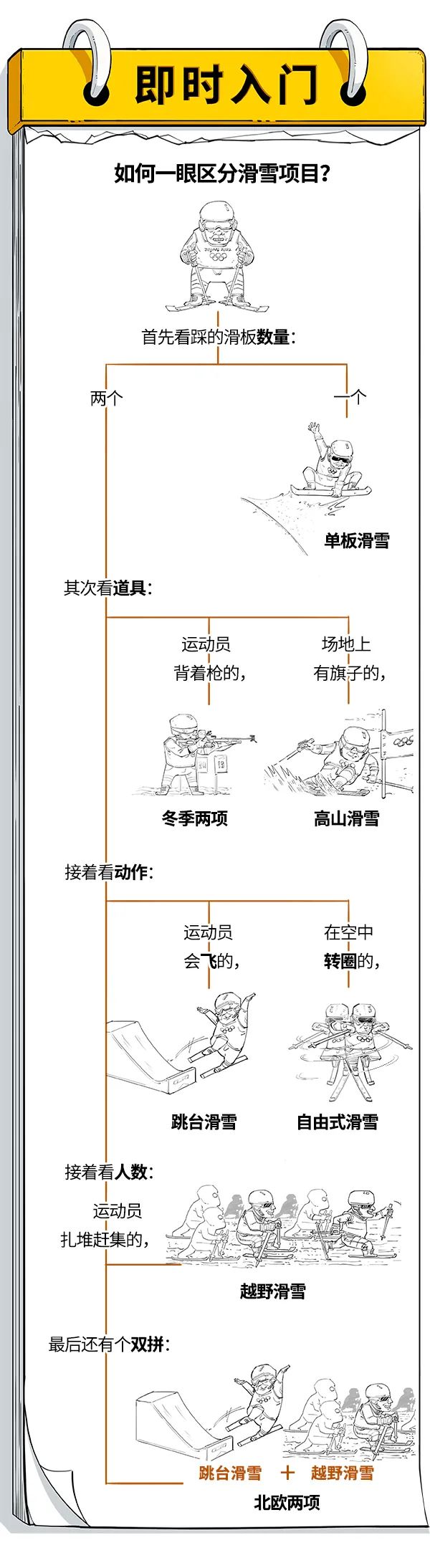 美丽云南微科普