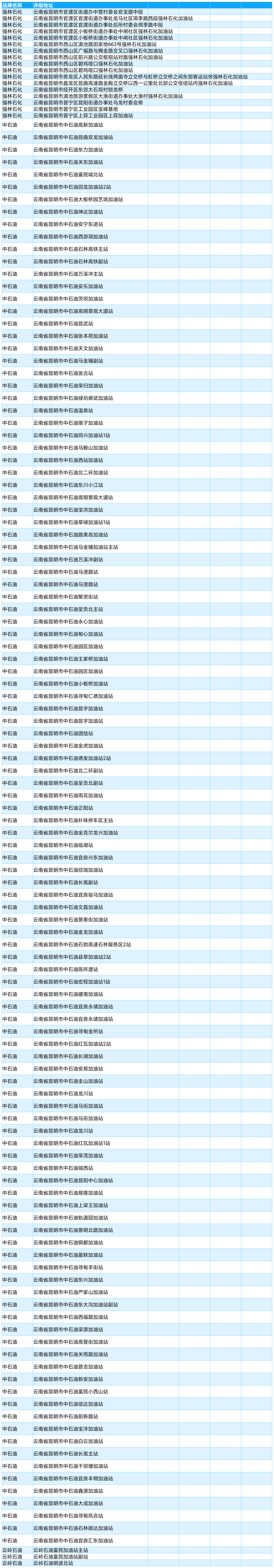 彩云昆明消费券 | 参加加油券活动商户详细地址！