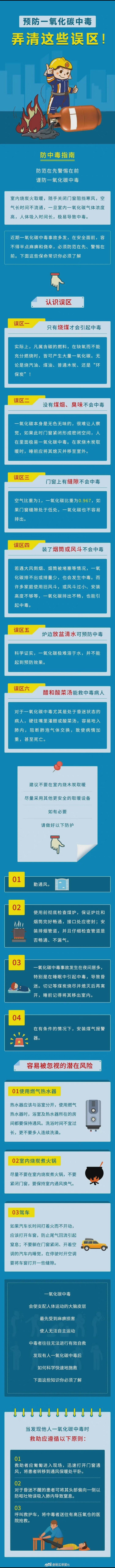 预防一氧化碳中毒 弄清这些误区！