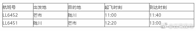 “云南发布”微博