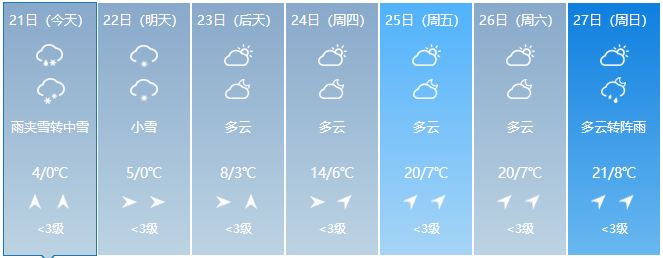昆明发布