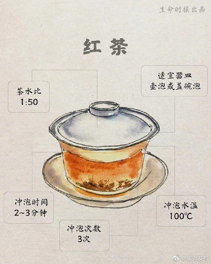 呈贡发布