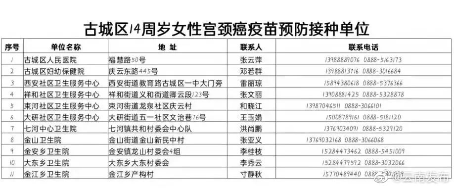 丽江将为适龄女生免费接种宫颈癌疫苗
