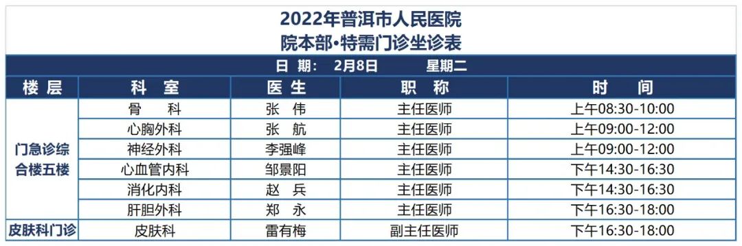 普洱市人民医院
