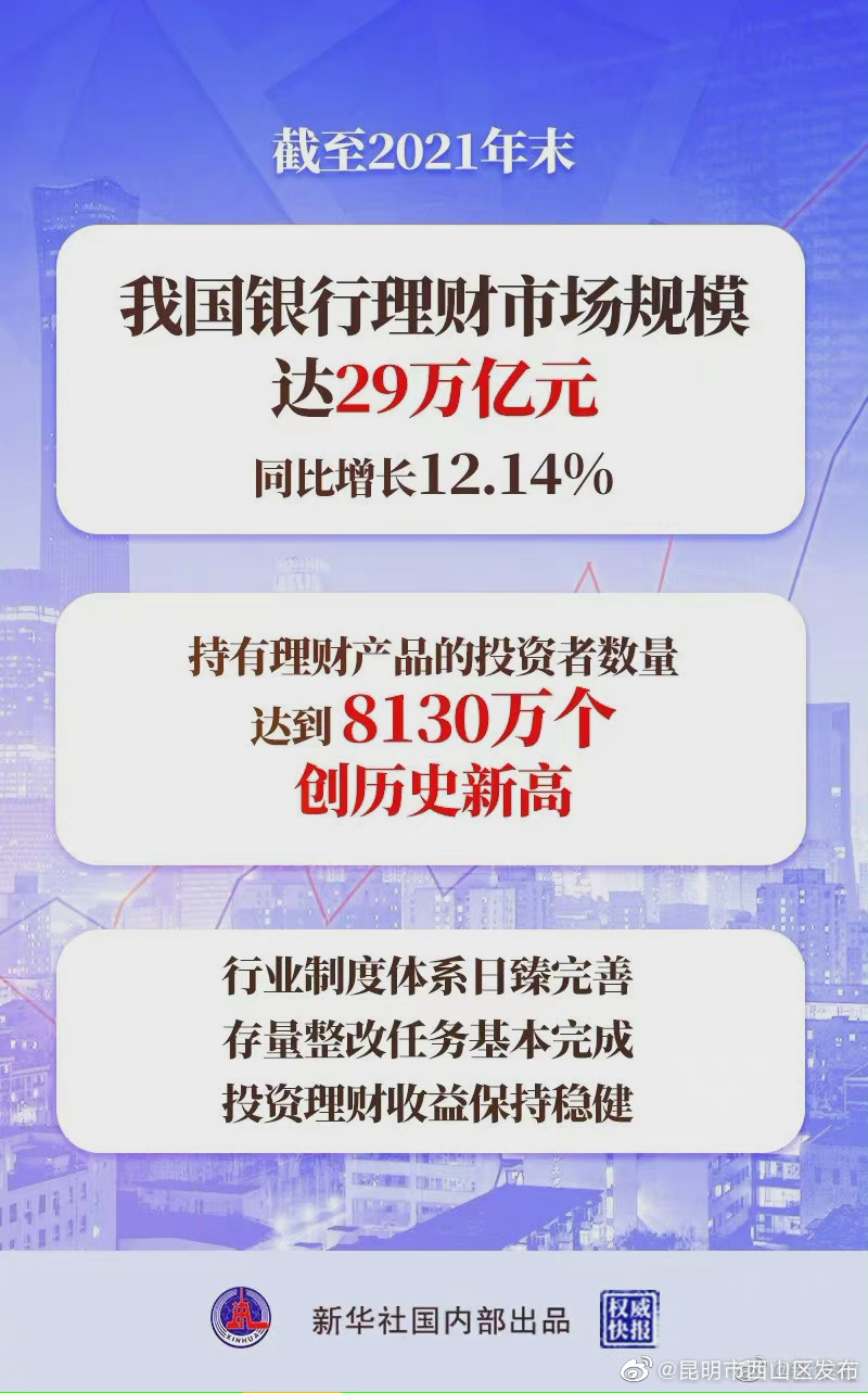 权威快报|我国银行理财市场规模达29万亿元