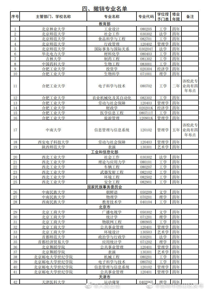 “昆明市西山区发布”微博