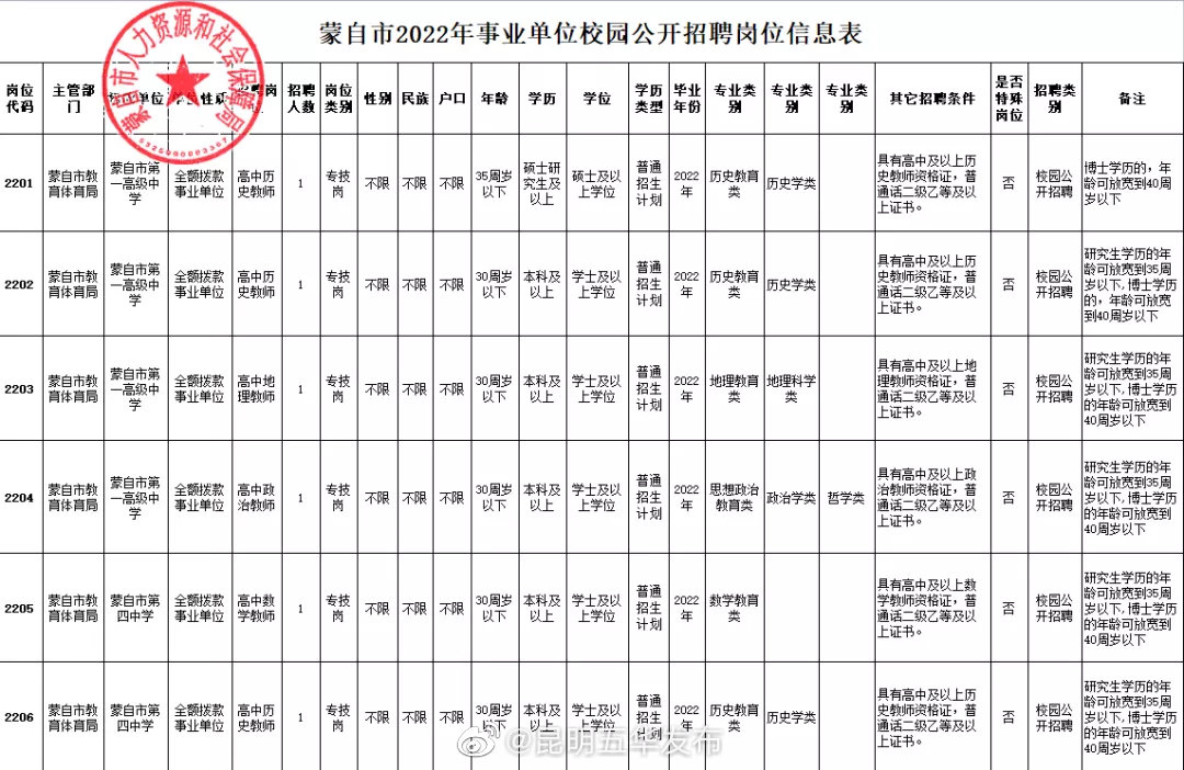 “昆明五华发布”微博