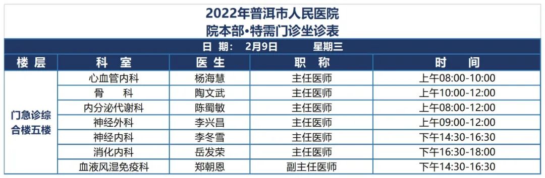 普洱市人民医院