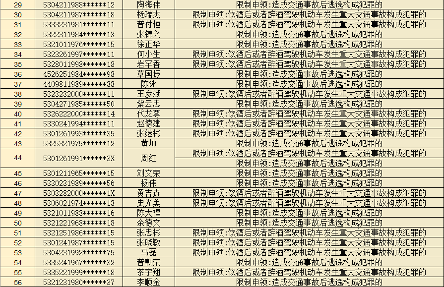 掌上春城微信公众号