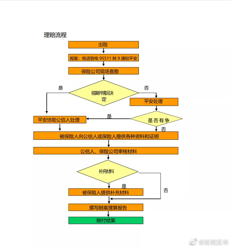 嵩明发布