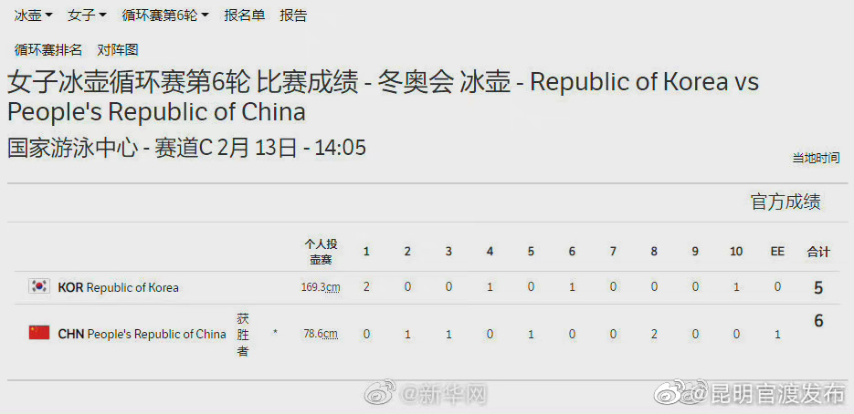 “昆明官渡发布”微博