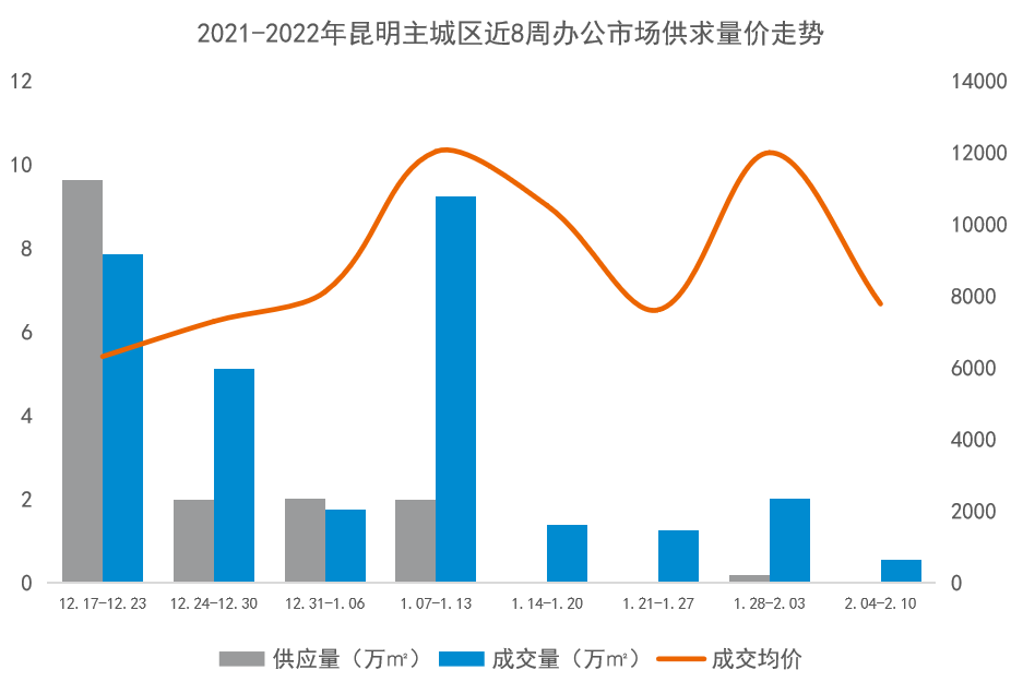 掌上春城微信公众号