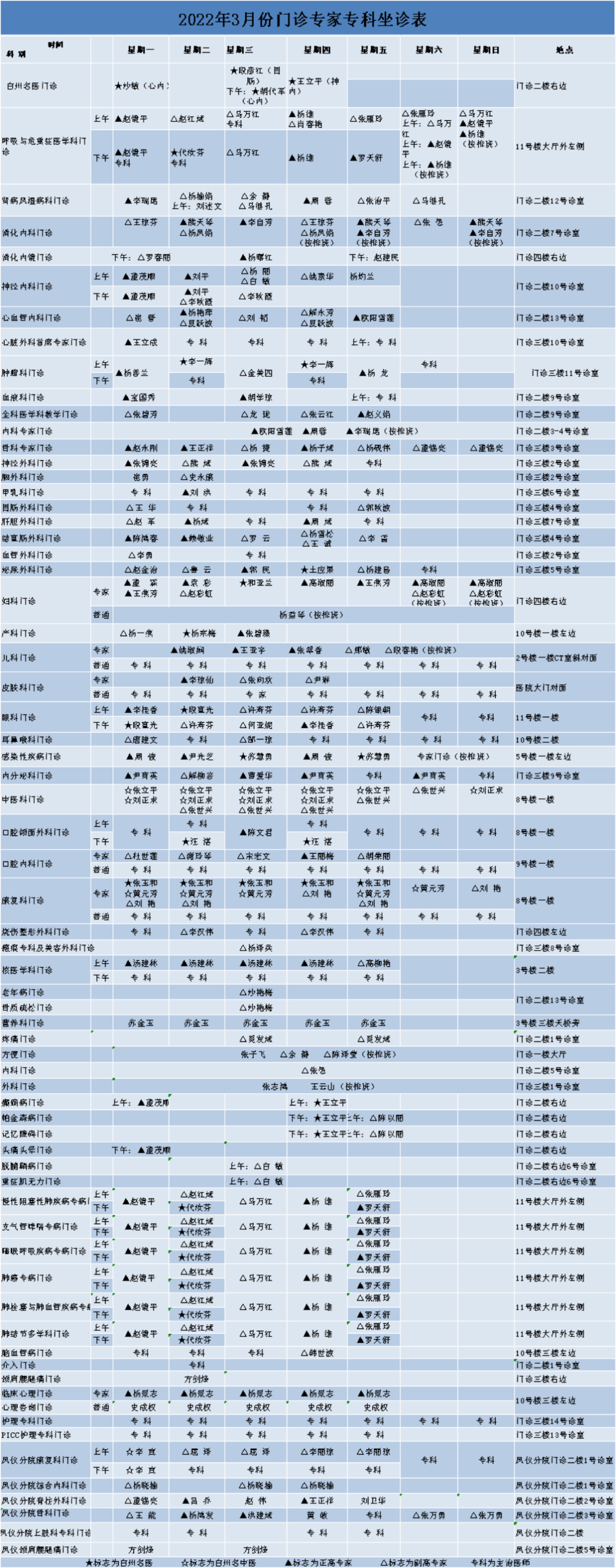 大理白族自治州人民医院	