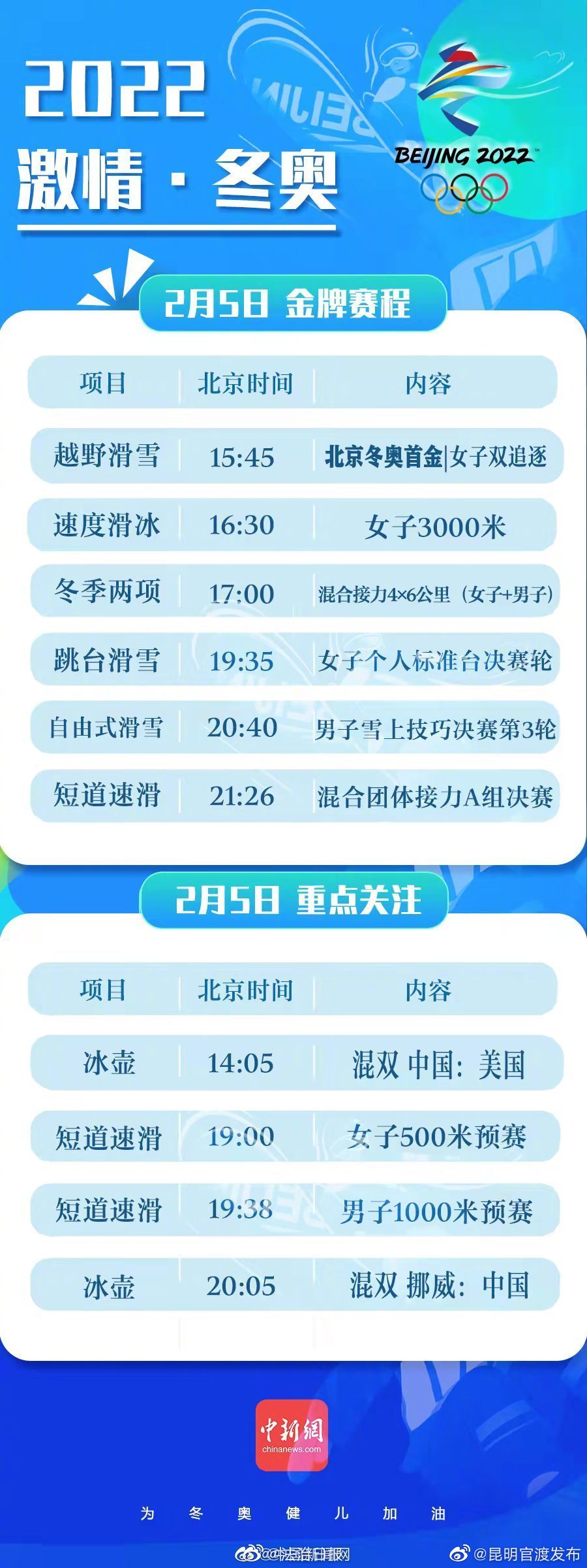 2月5日冬奥看点：首金将出炉 中国短道队亮相