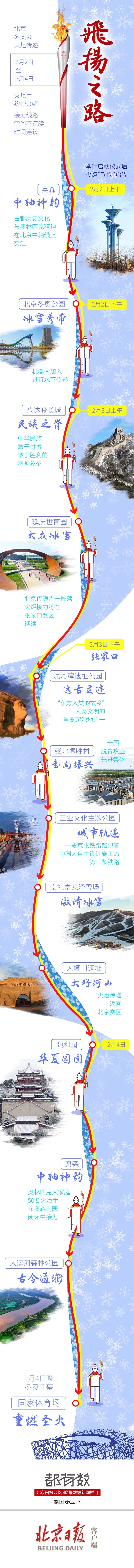 大理日报