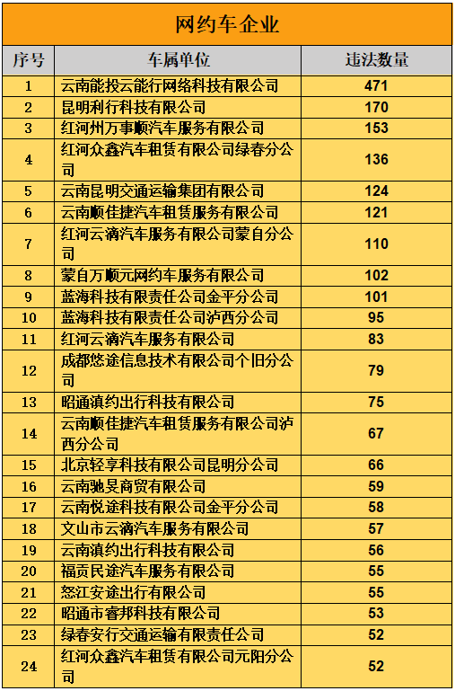 掌上春城微信公众号
