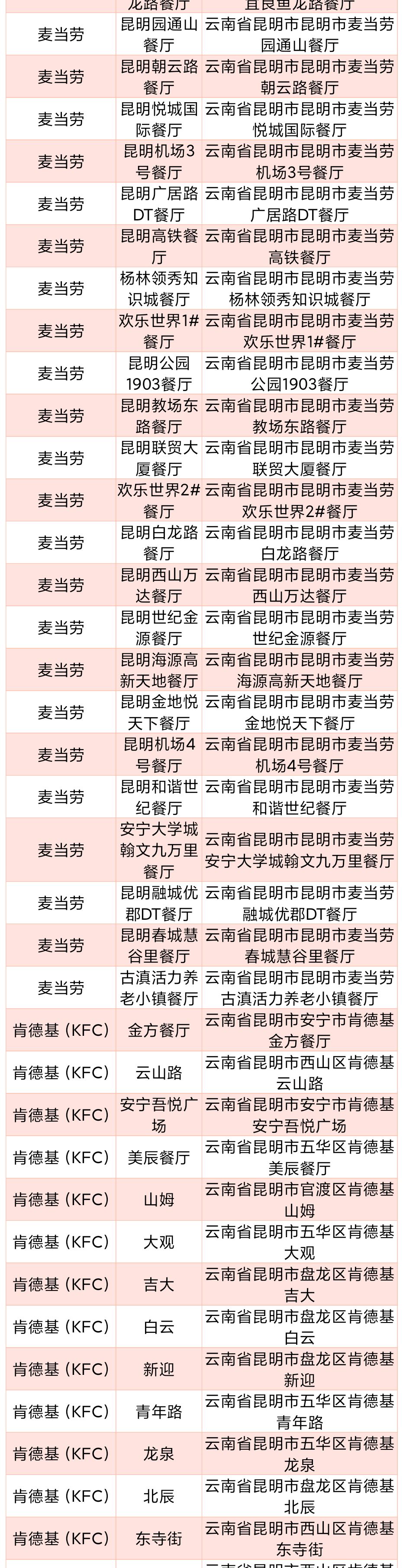 嵩明招商(微信)