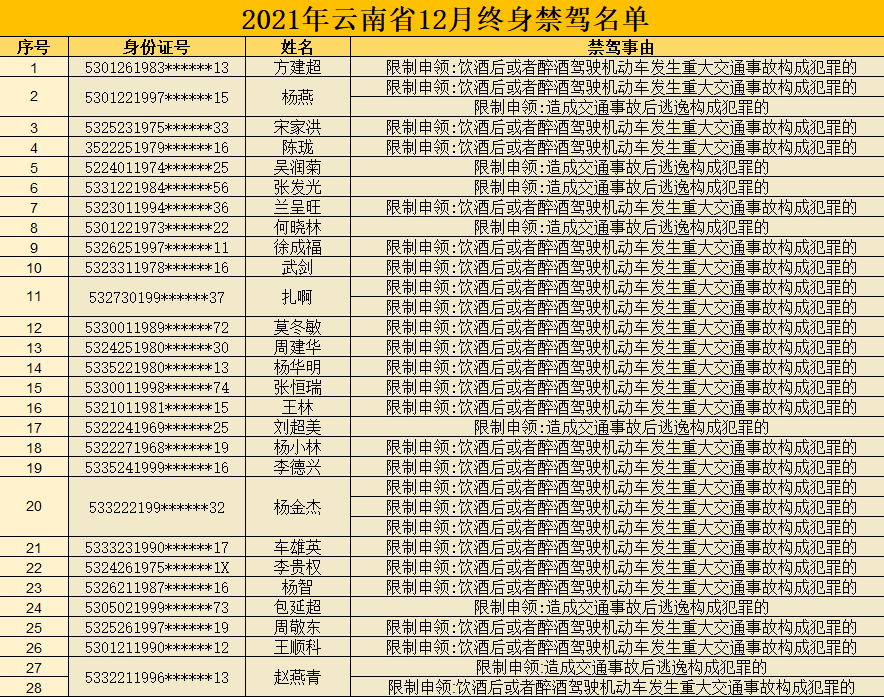 掌上春城微信公众号