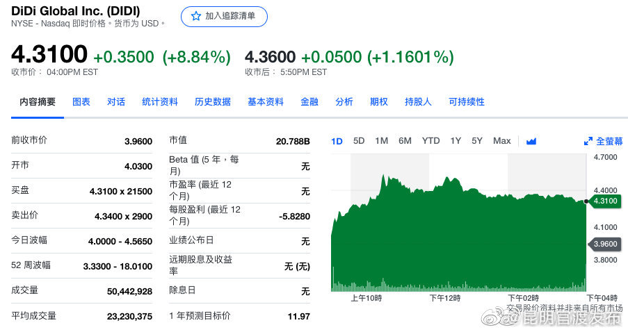 “昆明官渡发布”微博