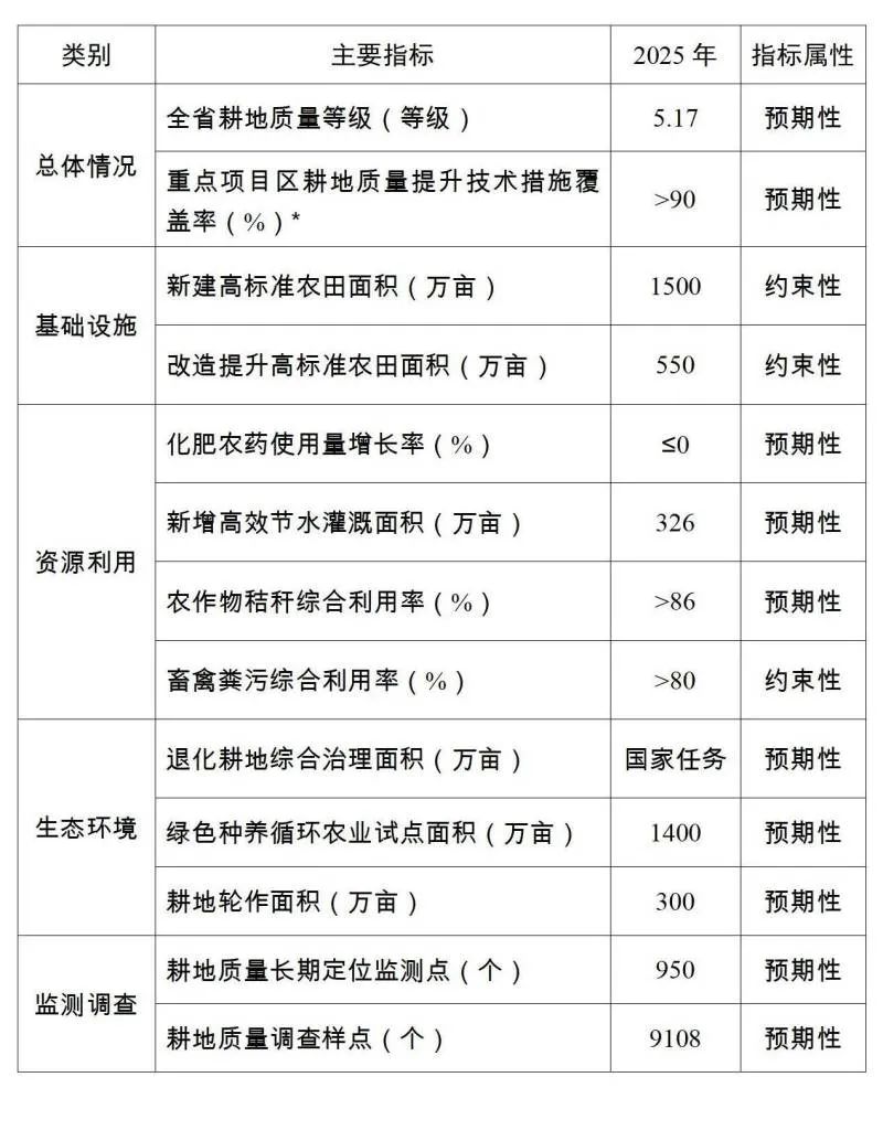 昆明市农业局