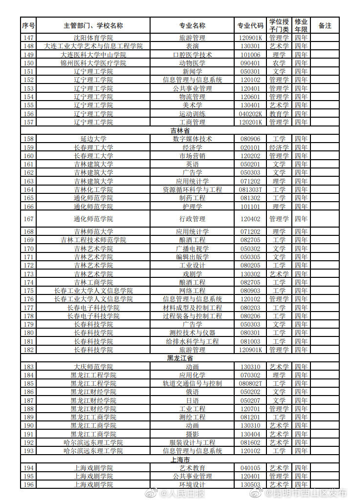 “昆明市西山区发布”微博