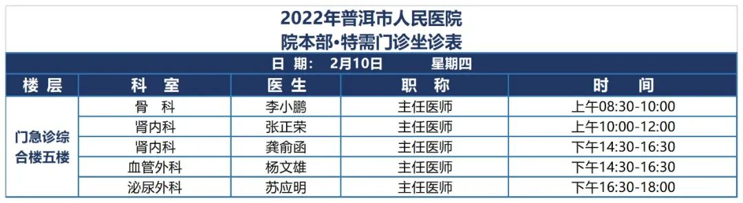 普洱市人民医院
