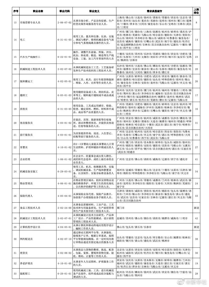 东川发布(微信)