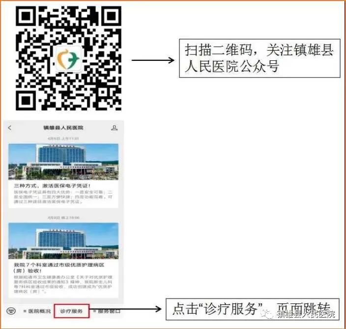 镇雄县人民医院
