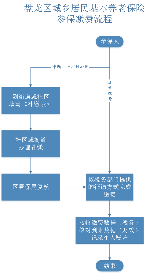 盘龙人社(微信)