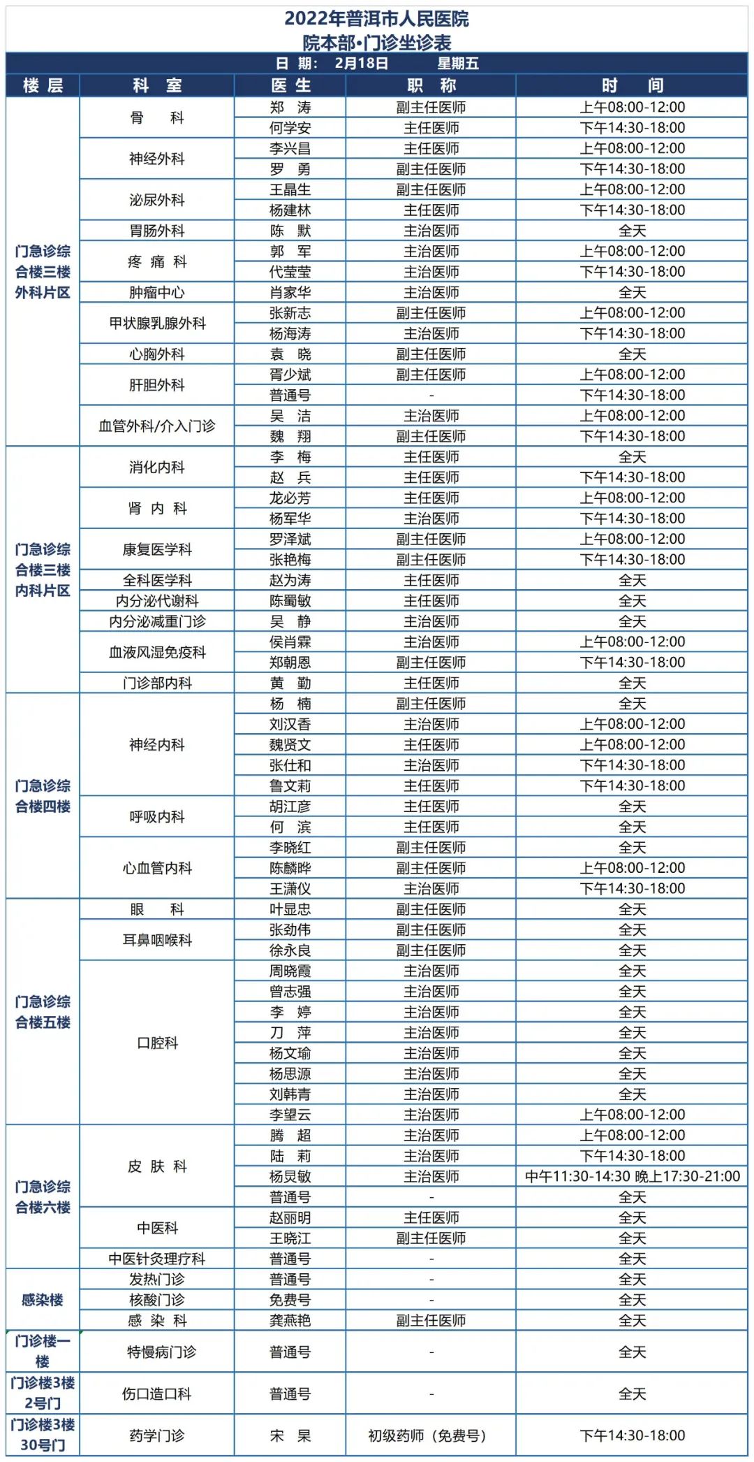 普洱市人民医院