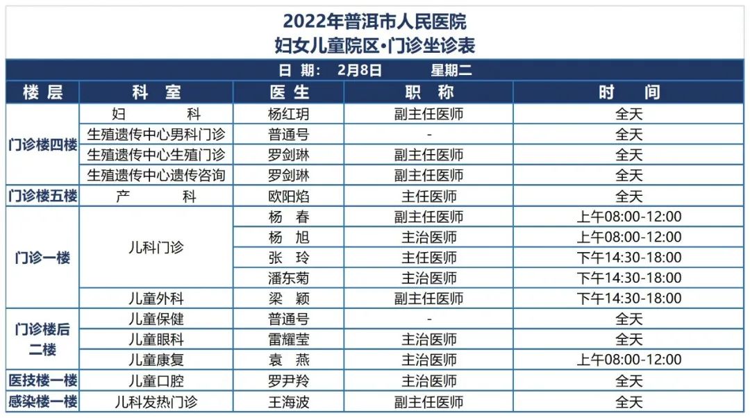普洱市人民医院