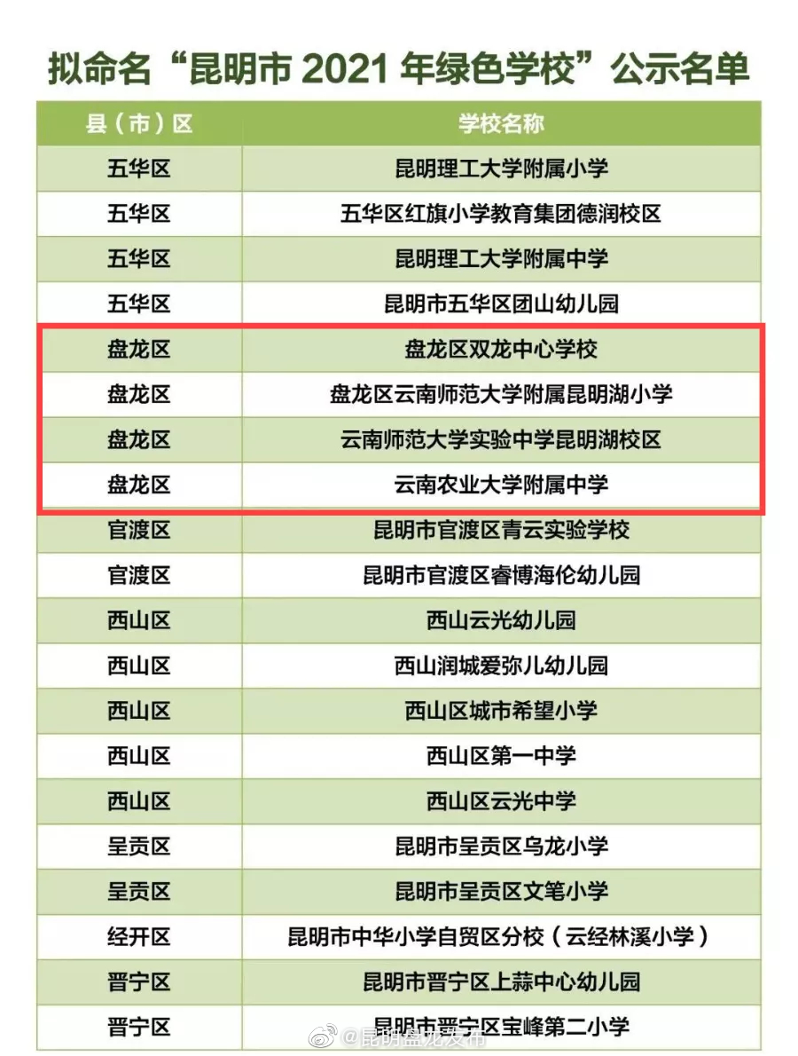 盘龙4所学校上榜！“昆明市2021年绿色学校”拟命名名单公示