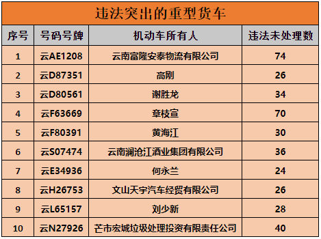 掌上春城微信公众号