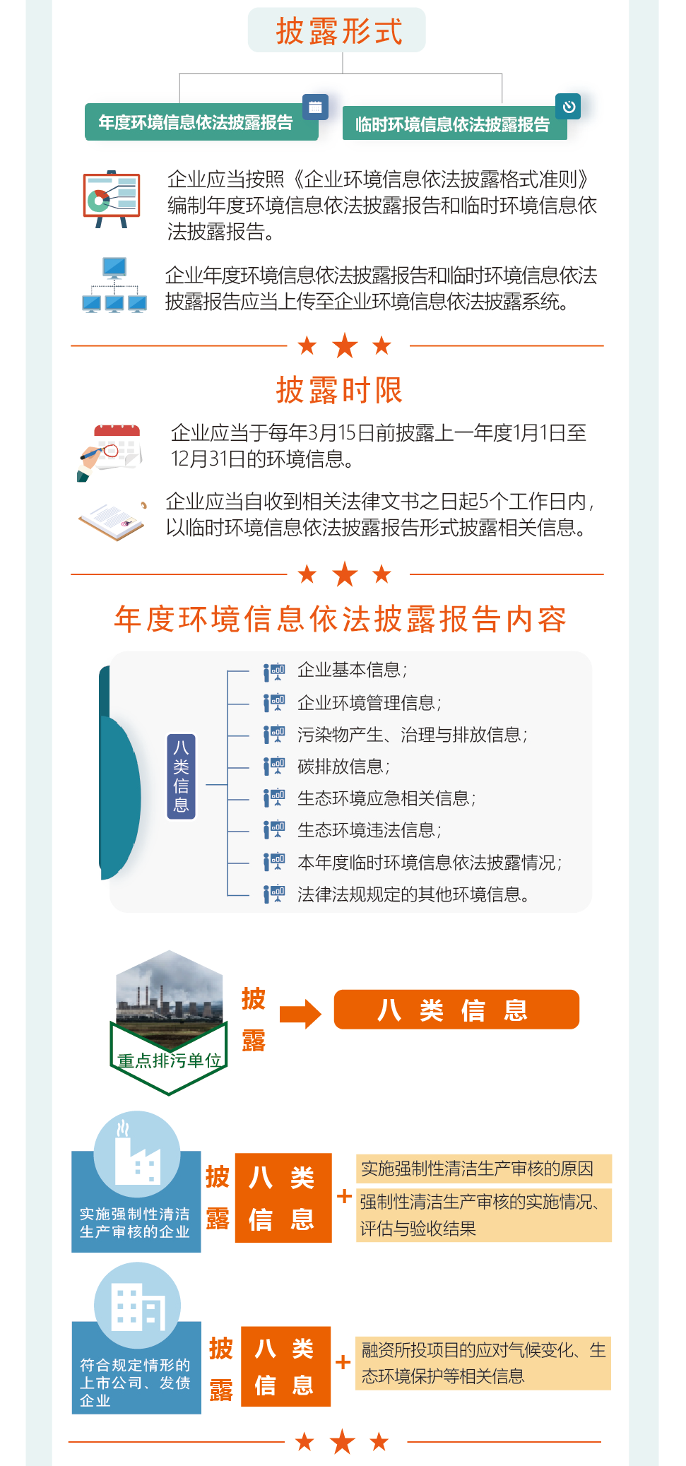 昆明生态环境