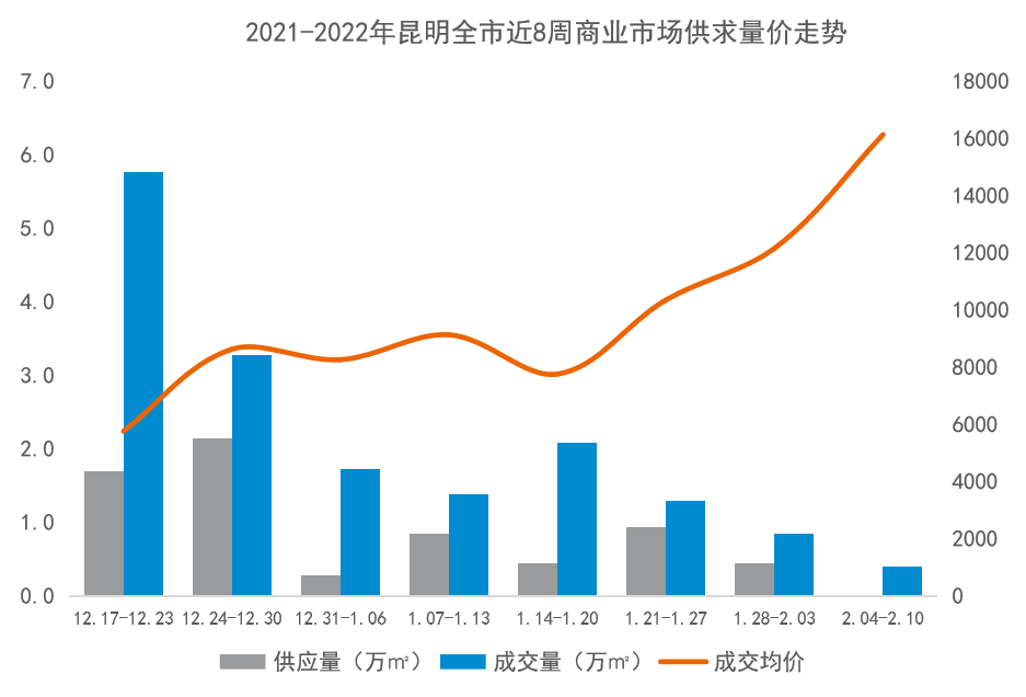 掌上春城微信公众号