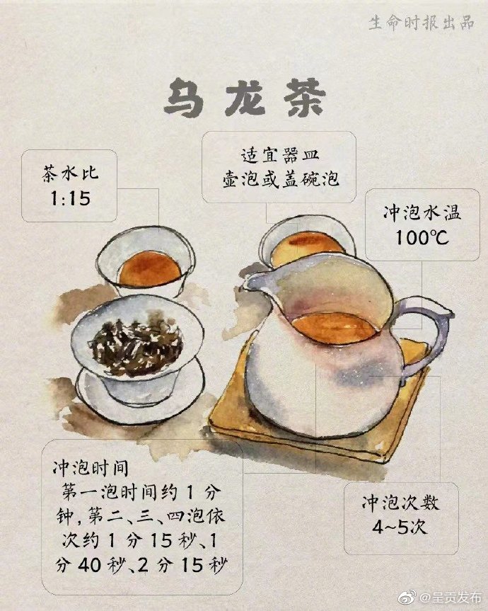 呈贡发布