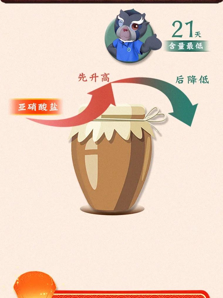 云南疾控