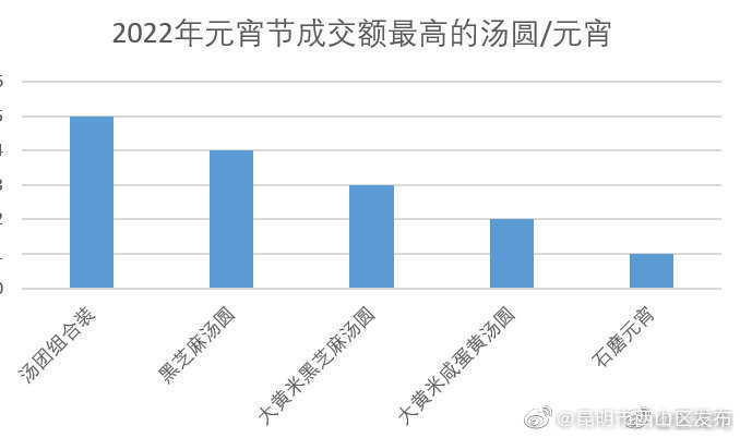 “昆明市西山区发布”微博