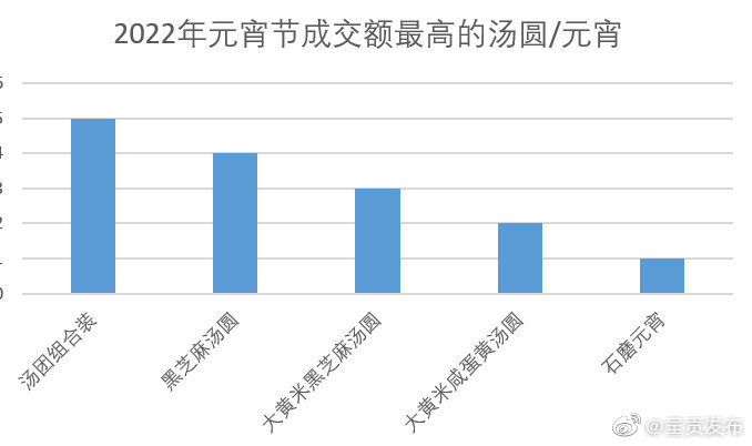 2022元宵节组合装汤圆最畅销 云南人最爱黑芝麻和豆沙等传统口味