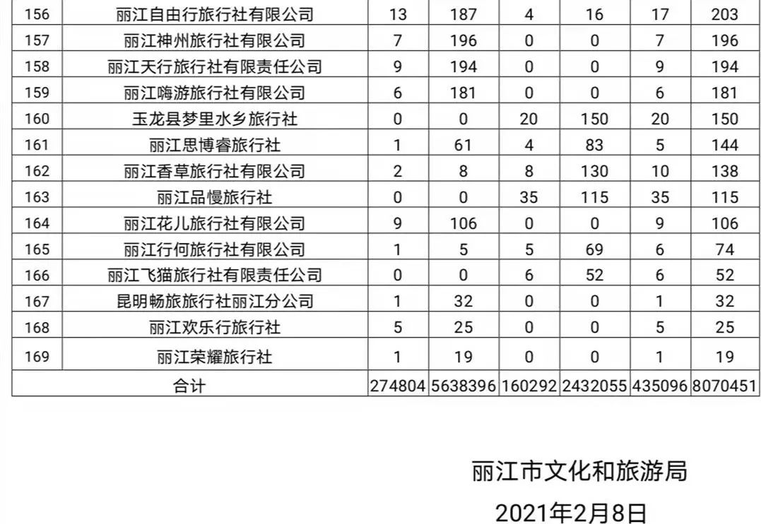 丽江日报