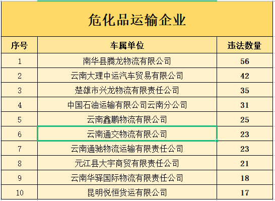 掌上春城微信公众号