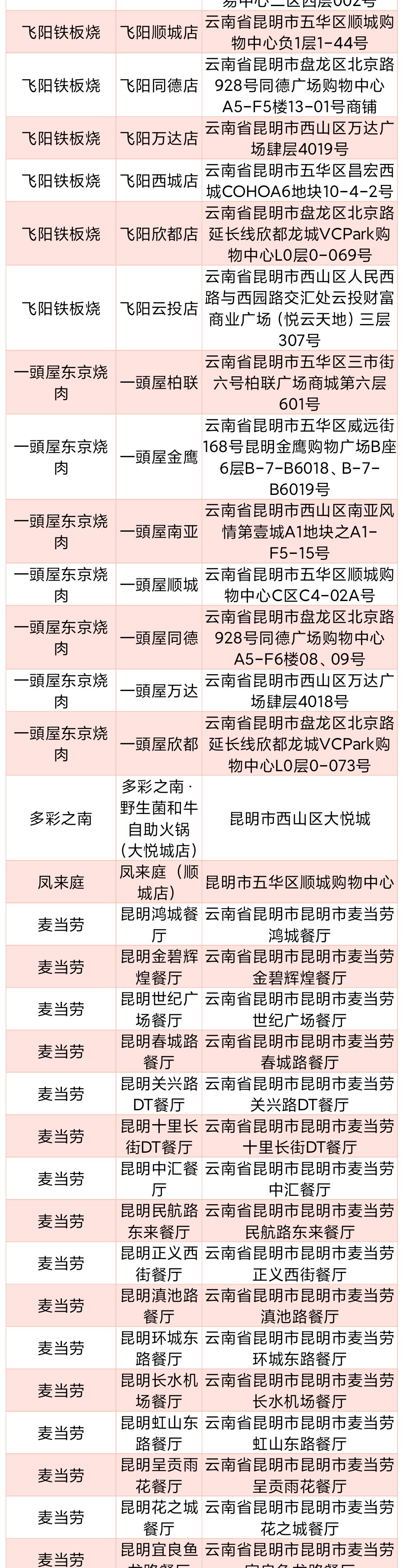 嵩明招商(微信)