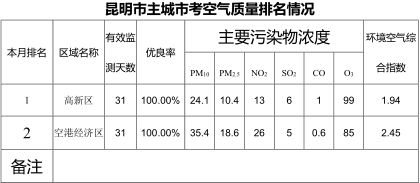 昆明滇池国家旅游度假区管理委员会(微信)