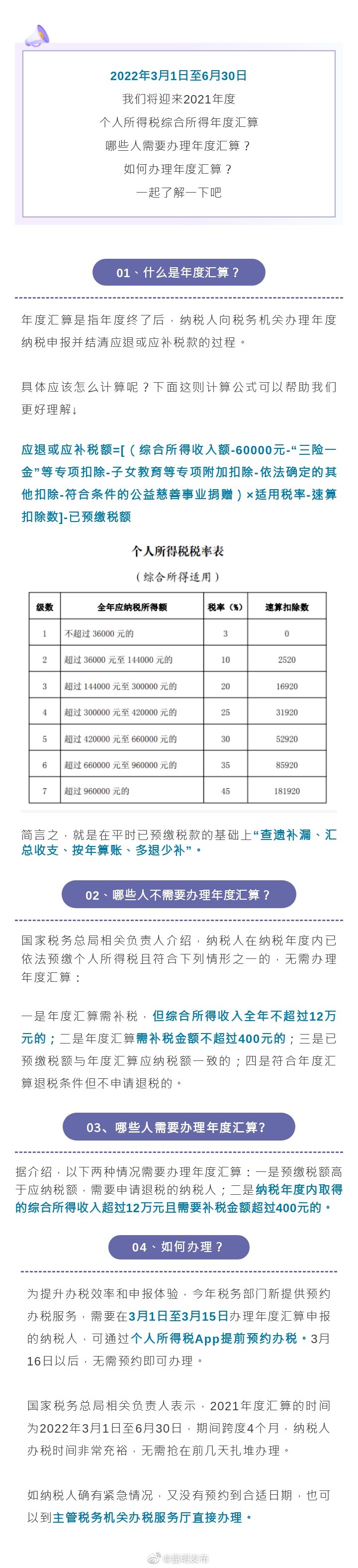 2021个税年度汇算即将开始！哪些人需要办理？如何办理？