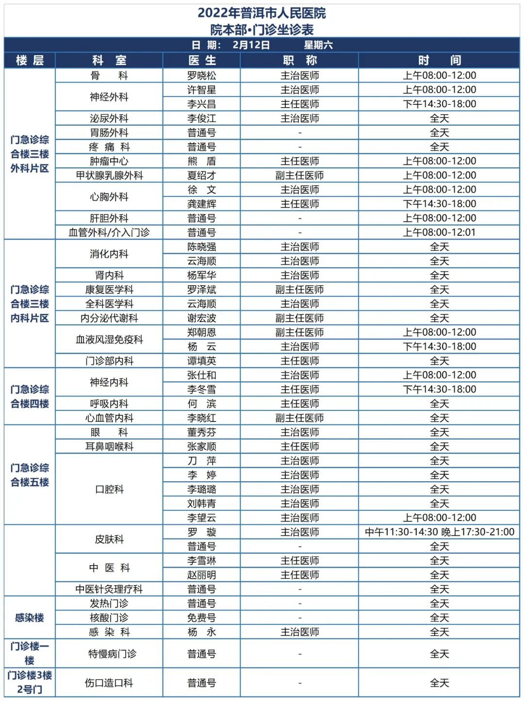 普洱市人民医院