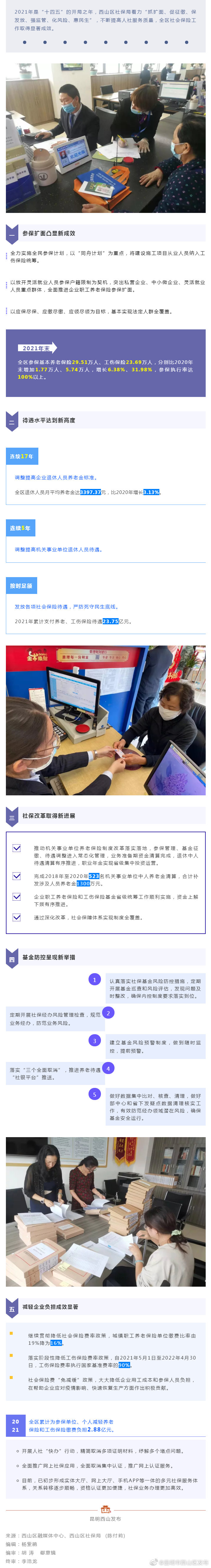 西山区2021年兑现社保待遇23.75亿元