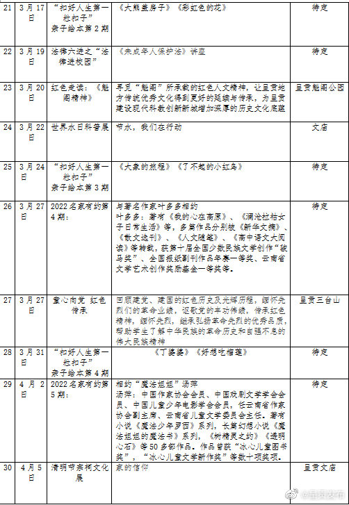 呈贡发布