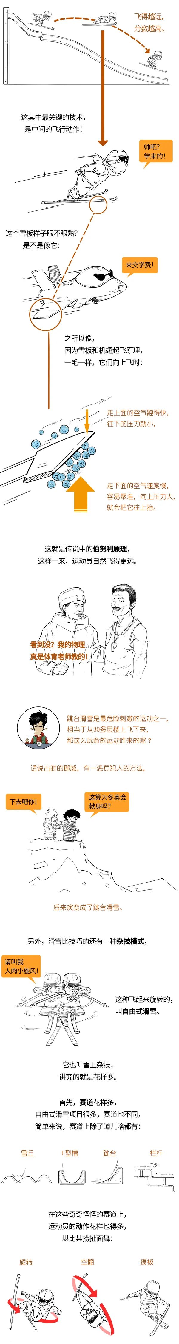 美丽云南微科普